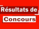 Concours de recrutement de 146 fonctionnaires de l’État : les résultats disponibles